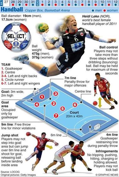 详解足球比赛犯规:手球、越位、侵犯等规则解读