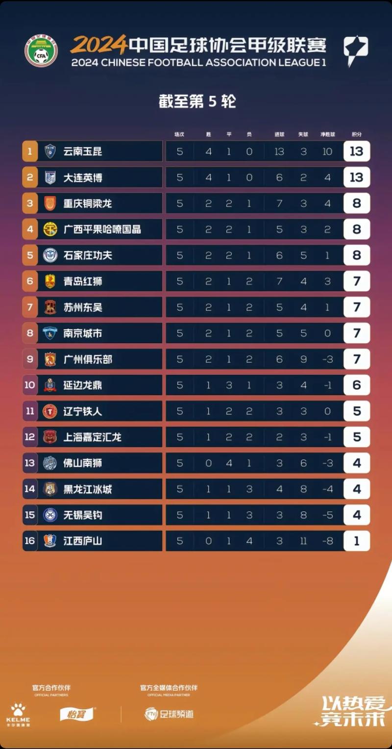 中甲联赛一共多少轮?赛程安排及比赛场次详解