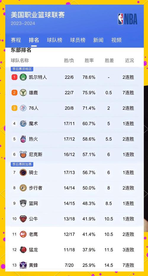 如何观看NBA往期比赛？简单方法分享给你！