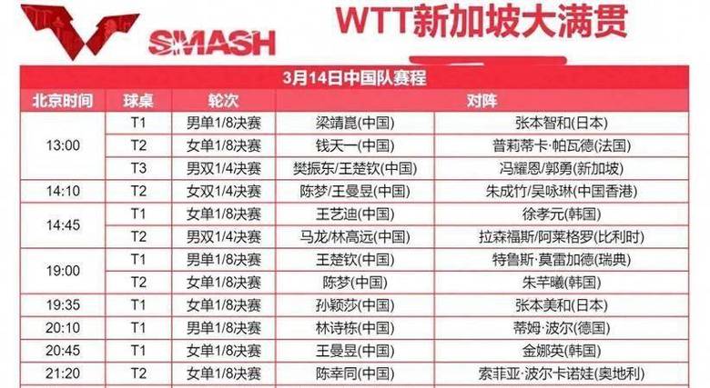 各大乒乓球公开赛一览，你都了解吗？