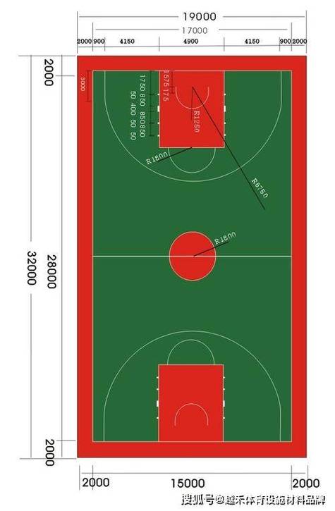 篮球场尺寸是多少米？国际标准与NBA标准对比