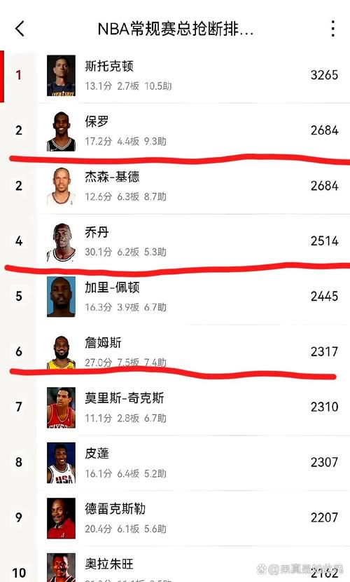 委内瑞拉篮球水平如何？看看他们的世界排名和战绩