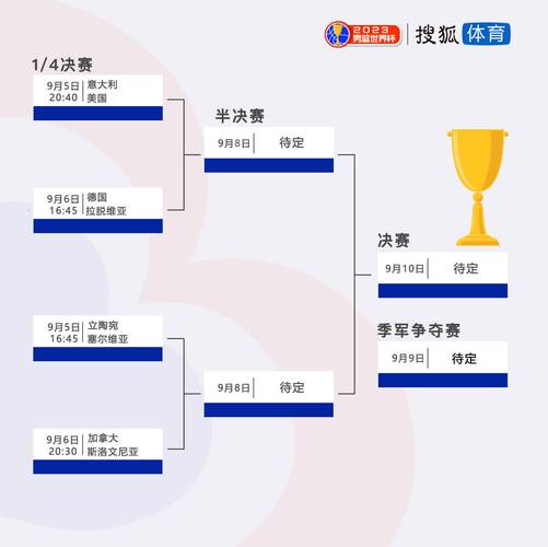 世界杯8强分组规则是什么？小白也能轻松看懂
