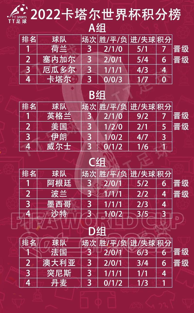 2022年世界杯是第几届？答案揭晓：第22届世界杯！