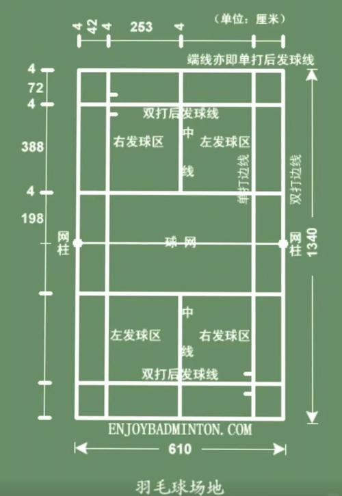 羽毛球场地的尺寸是多少米？单双打尺寸有啥不同