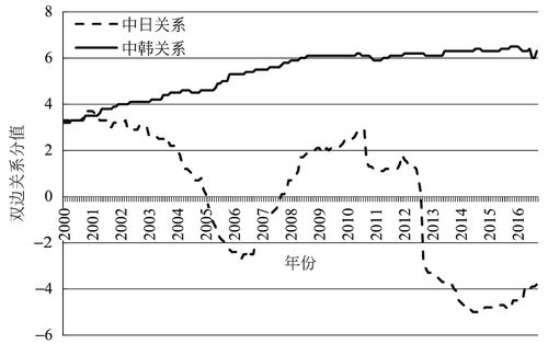 萨德问题最终如何解决？中韩关系的转折点在哪里？