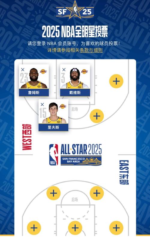 梦想NBA？教你如何参加NBA选秀大会