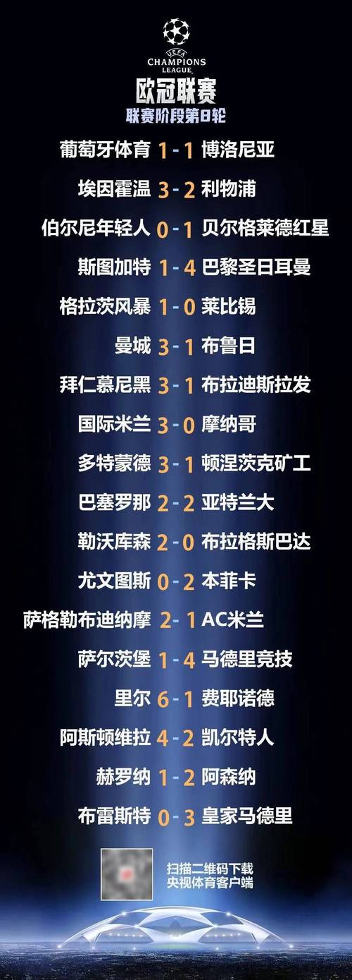 欧冠淘汰赛上下半区如何确定?小白也能看懂的解释