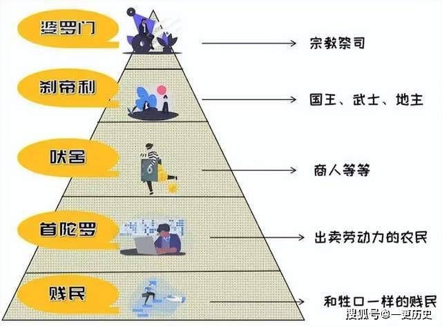 阿米尔汗是哪个种姓？他如何看待印度的种姓制度？