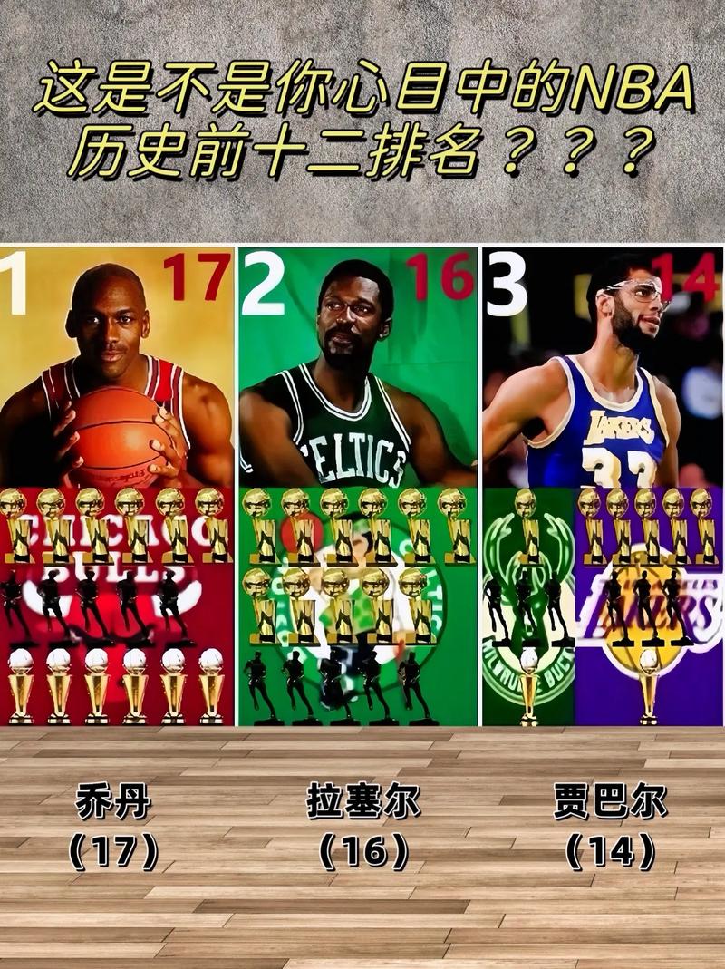 篮球排名前十名是谁？揭秘NBA历史最强球员！