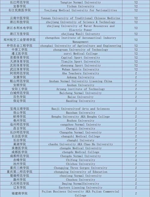 想去南安普顿大学？入学要求及学校优势全面解读
