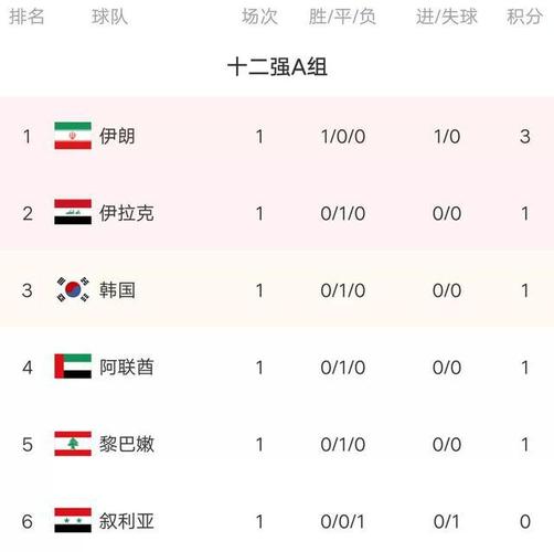 世界杯附加赛怎么打？规则详解及晋级流程图解