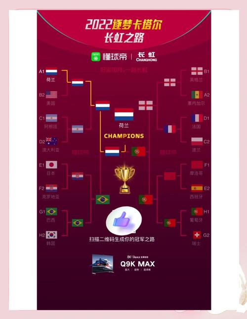 2022年世界杯是第几届？答案揭晓：第22届世界杯！