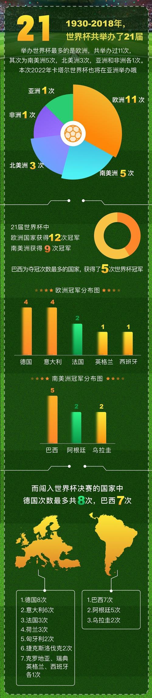 美国队参加过世界杯吗？历届世界杯美国队战绩回顾