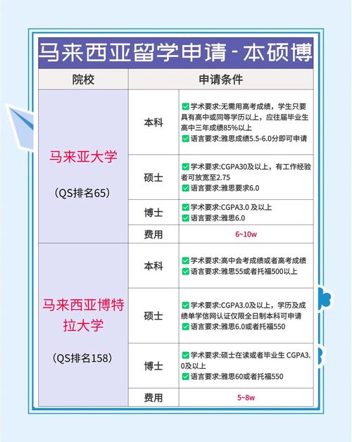 想去马来西亚留学？先看看这些真实评价和建议