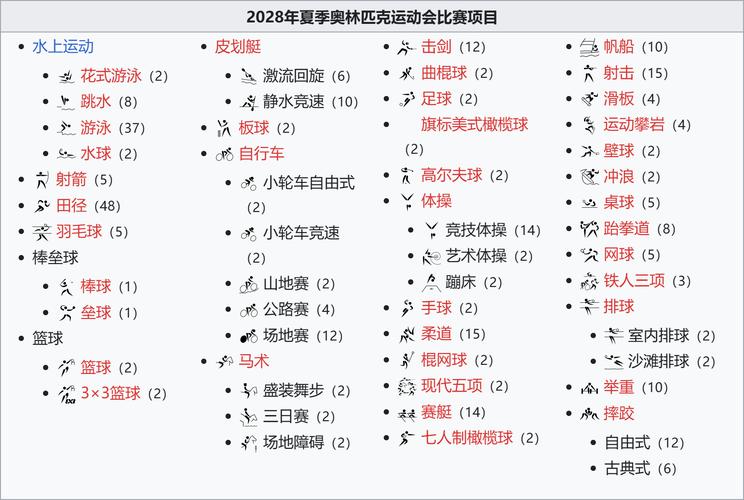 体育比赛项目大全:从奥运到民间,超全的体育项目介绍