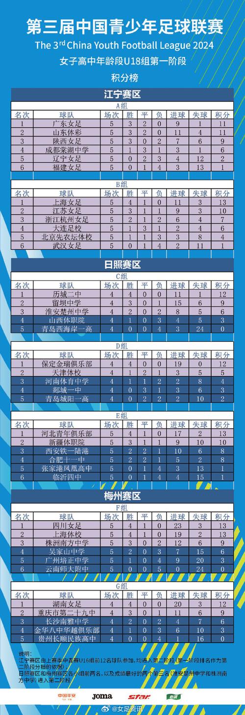 中国足球有哪些联赛？中超、中甲、中乙详解