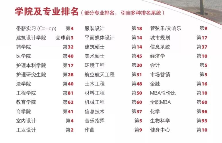辛辛那提大学怎么样？入学申请条件及专业设置详解