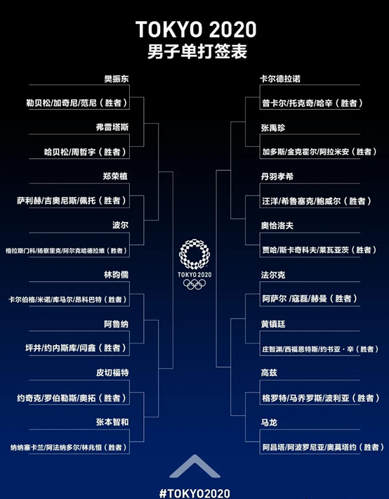 东京奥运会高清直播在哪里看？超简单教程
