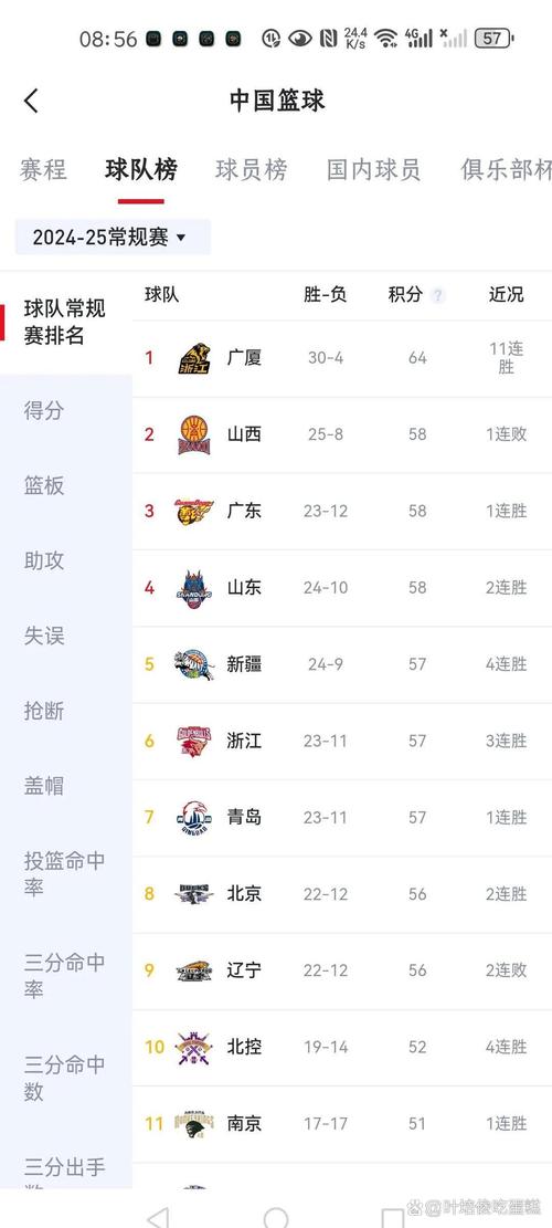 CBA季前赛究竟有多少场比赛？赛程安排及场次详解