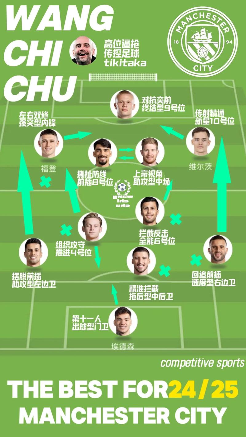 曼城今天比赛在哪里？赛程信息及直播观看入口详解
