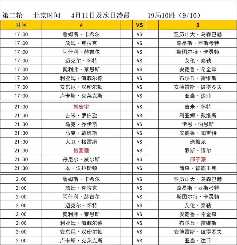 世锦赛比赛开始时间公布！精彩赛事不容错过，速来了解！