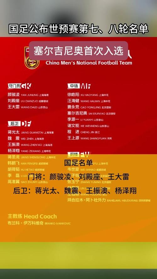 国足世预赛大名单揭晓，这些球员将代表中国出战！