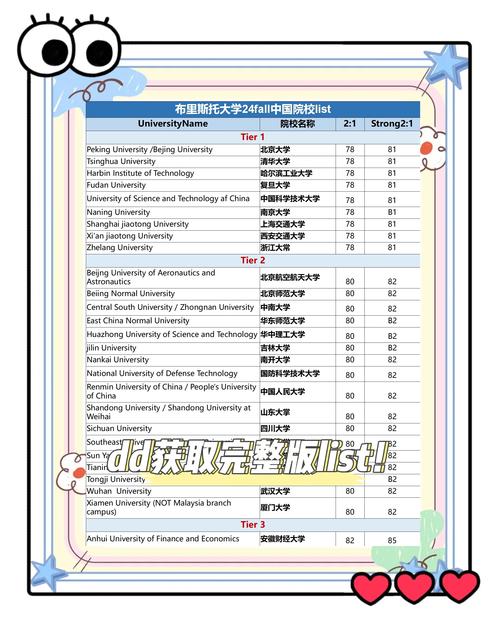 布里斯班有哪些大学？深度解析学校特色与申请条件