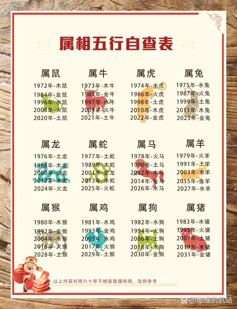 2018年是什么年？属相、年份及五行属性详解