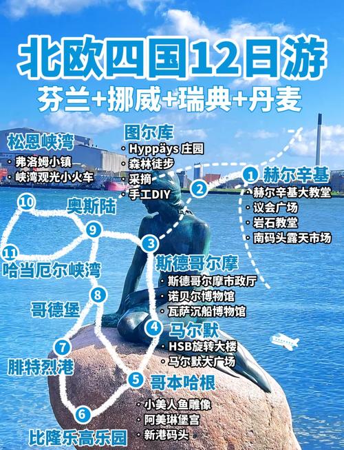 丹麦好还是芬兰好？深度分析两国生活水平、福利政策和环境！