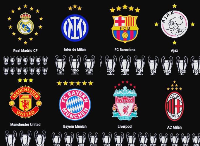 第一届欧冠冠军是哪支球队？带你回顾那场经典比赛