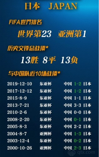 中国vs日本比赛结果揭晓：究竟谁赢了？