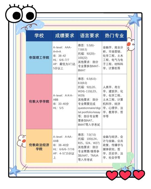 英国G5大学有哪些？盘点顶级名校的申请秘诀