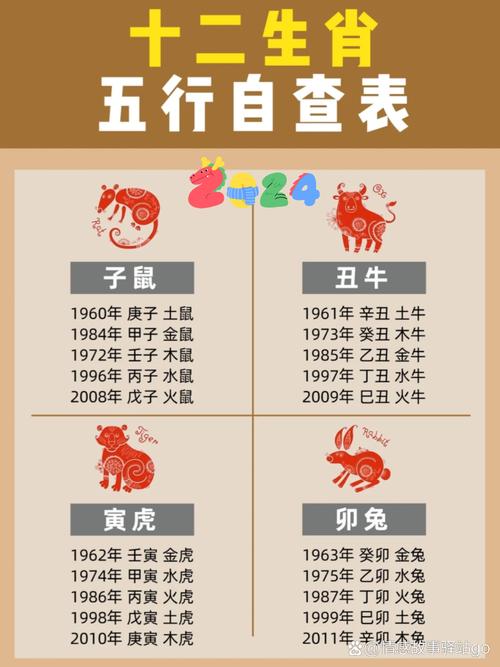 2018年是什么年？属相、年份及五行属性详解