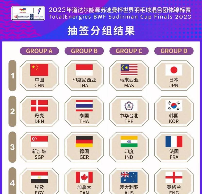 想知道苏迪曼杯举办地点？2023苏迪曼杯比赛场馆及周边信息