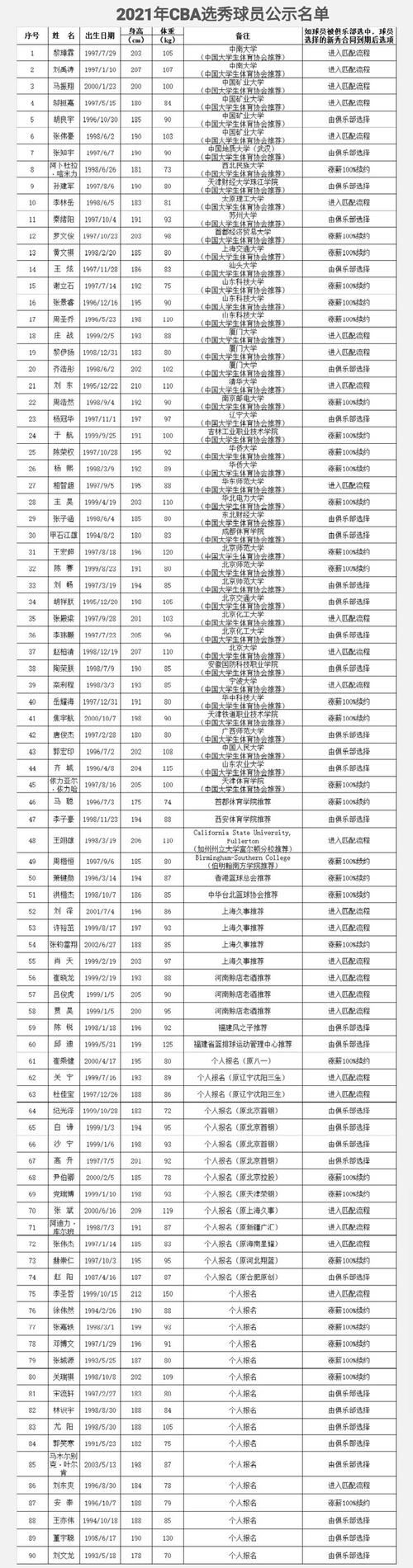 CBA选秀报名时间和地点？官方报名通道在哪里？