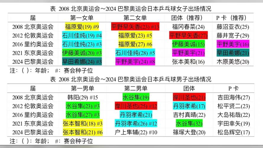 日本奥运会举办年份及地点一览，带你了解日本奥运史