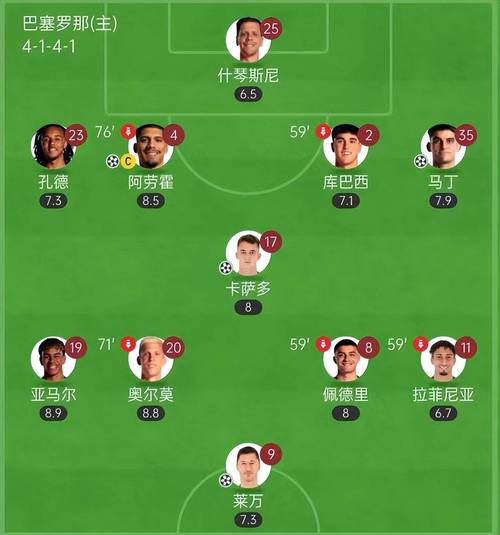 巴萨今年为何无缘欧冠？从阵容到战术的全方位解读