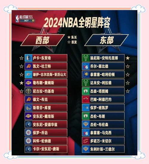 全明星赛是娱乐还是竞技？我们来聊聊NBA全明星赛的本质