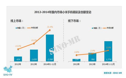 世界杯买球赛在哪买?实体店和线上渠道哪个更方便?