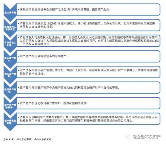 中超电缆倒闭始末：从上市公司到破产清算的全过程