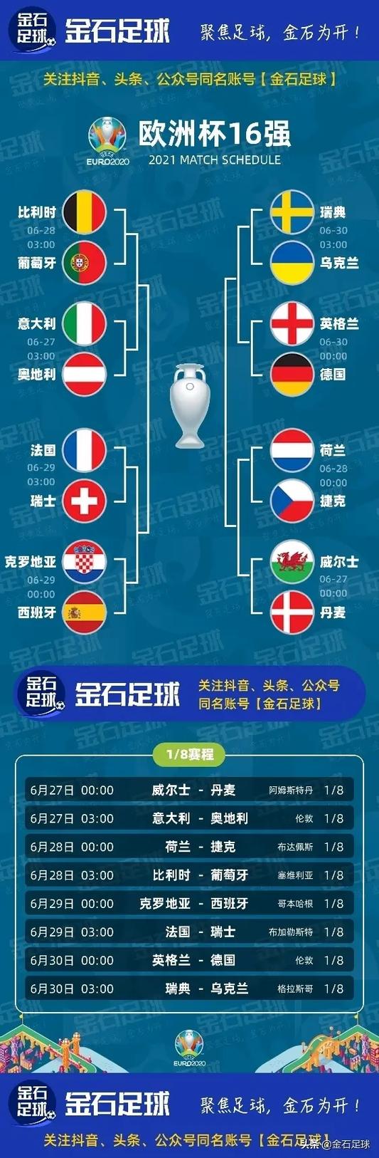 2024欧洲杯小组赛：几个队能出线？详解晋级规则