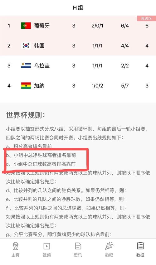 今天世界杯的战况如何?各小组出线形势分析
