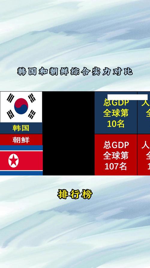 德国和韩国哪个厉害?经济实力深度对比分析