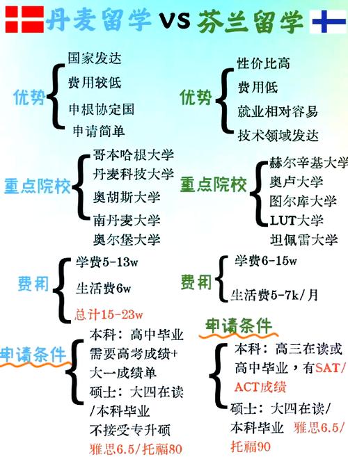丹麦好还是芬兰好？深度分析两国生活水平、福利政策和环境！