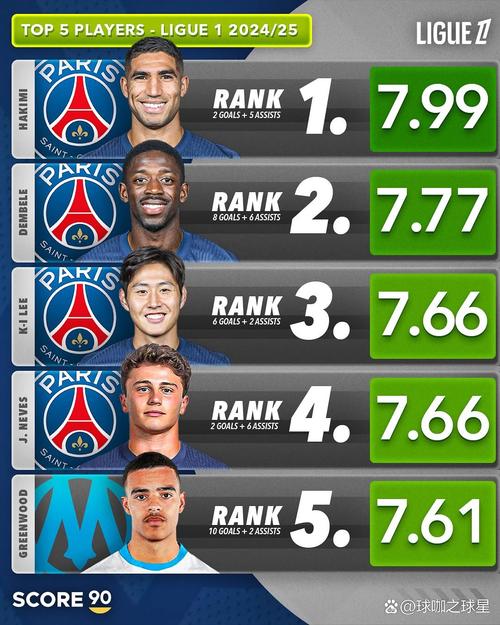 西甲VS法甲:谁是欧洲五大联赛中的王者?