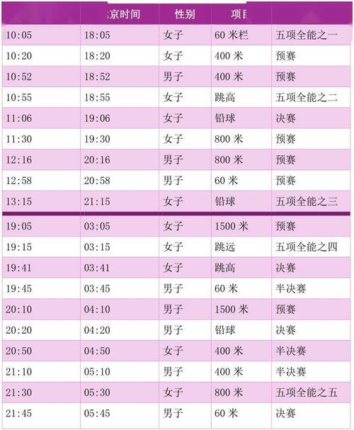田径世锦赛几年一次？最新赛程安排及举办地点一览