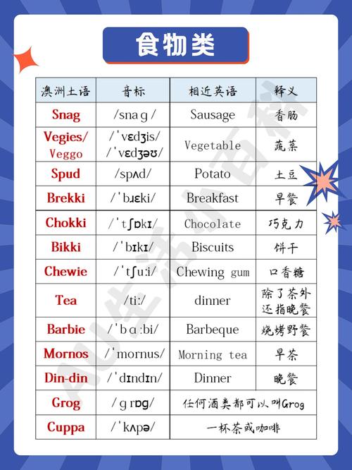 澳洲人日常都讲什么语言？英语之外还有哪些语言？