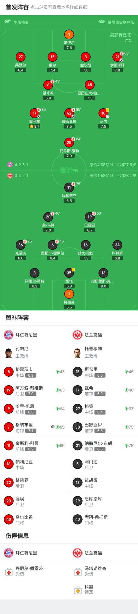 拜仁双星PK：格纳布里和萨内实力深度对比