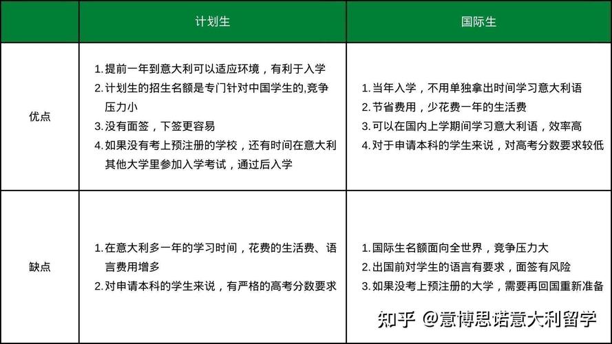 读博洛尼亚大学是怎样的体验？学费和生活费贵吗？
